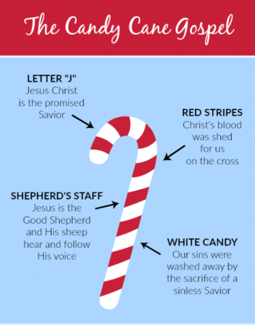 Simple illustration of the candy canes powerful meaning.  (photo credit: arabahjoy.com)